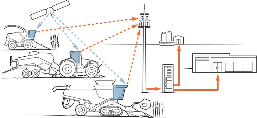 AXION 900 TERRA TRAC AXION 900 TERRA TRAC