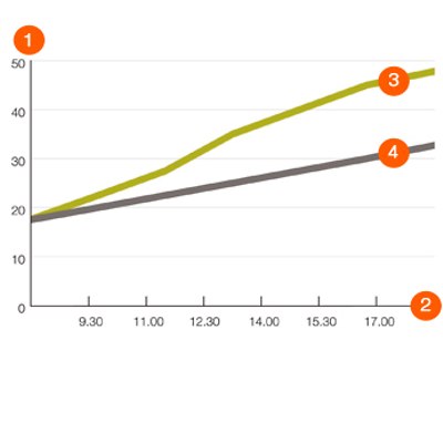 Faucheuse à disques DISCO