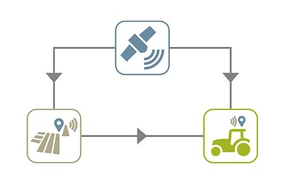 Signaux de correction