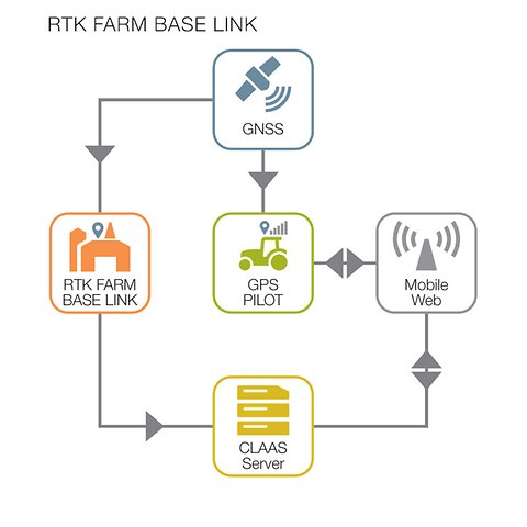 Signaux de correction